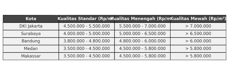 tabel_biaya_bangun_rumah